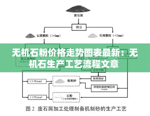 无机石粉价格走势图表最新：无机石生产工艺流程文章 