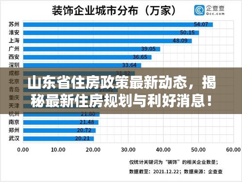 山东省住房政策最新动态，揭秘最新住房规划与利好消息！