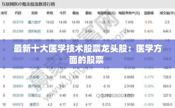 最新十大医学技术股票龙头股：医学方面的股票 