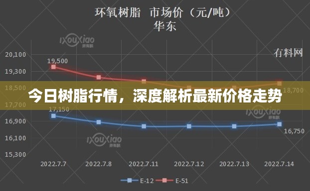 今日树脂行情，深度解析最新价格走势