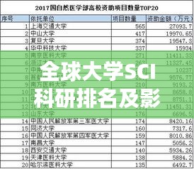 全球大学SCI科研排名及影响力解析