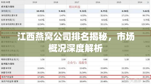 江西燕窝公司排名揭秘，市场概况深度解析