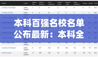 本科百强名校名单公布最新：本科全国排名院校 