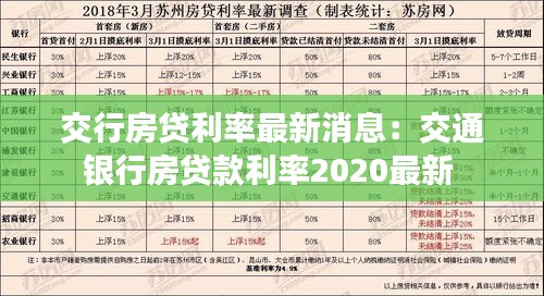 交行房贷利率最新消息：交通银行房贷款利率2020最新 