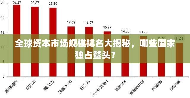 全球资本市场规模排名大揭秘，哪些国家独占鳌头？