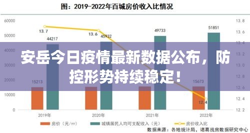 安岳今日疫情最新数据公布，防控形势持续稳定！