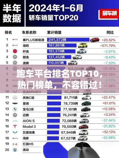 跑车平台排名TOP10，热门榜单，不容错过！