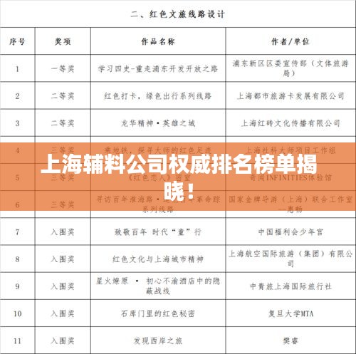 上海辅料公司权威排名榜单揭晓！