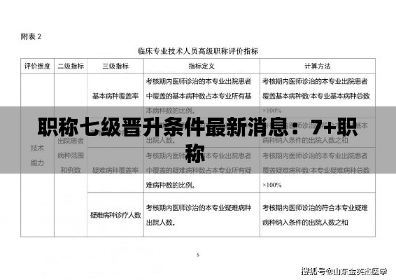 职称七级晋升条件最新消息：7+职称 