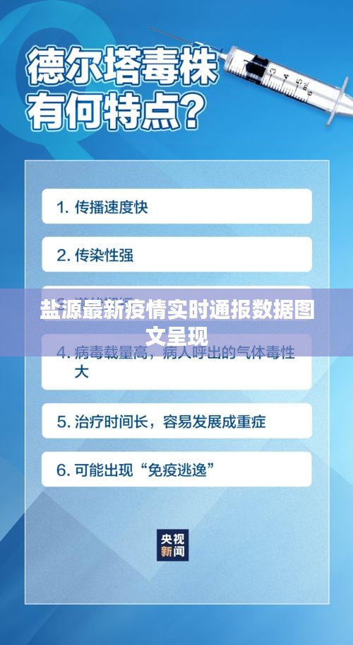 盐源最新疫情实时通报数据图文呈现