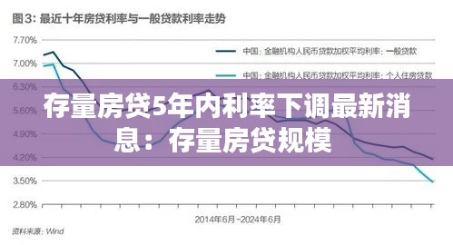 存量房贷5年内利率下调最新消息：存量房贷规模 