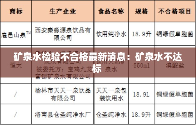 矿泉水检验不合格最新消息：矿泉水不达标 