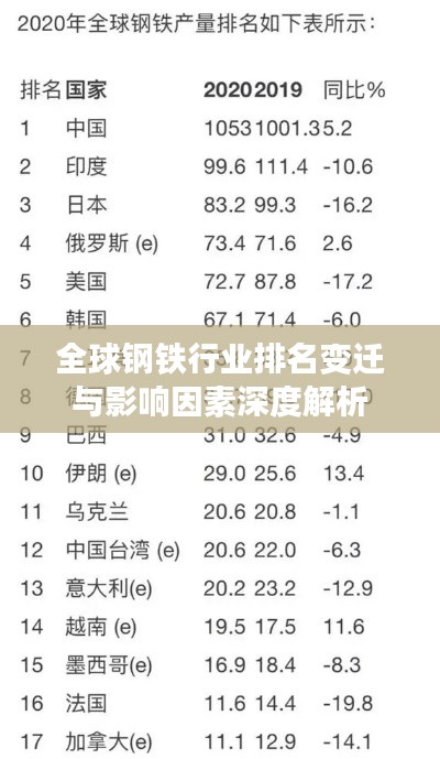 全球钢铁行业排名变迁与影响因素深度解析