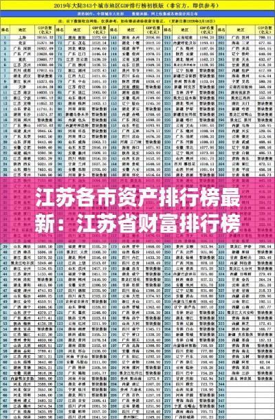 江苏各市资产排行榜最新：江苏省财富排行榜2019年 