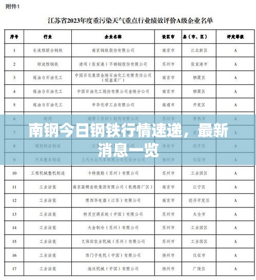 南钢今日钢铁行情速递，最新消息一览