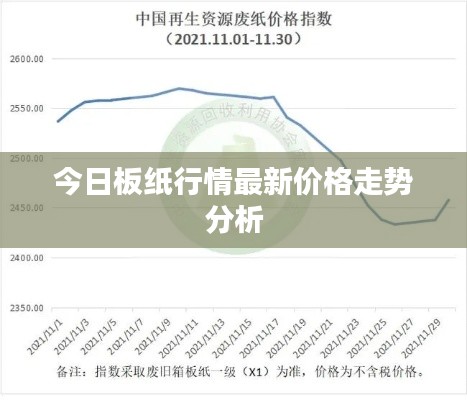 今日板纸行情最新价格走势分析