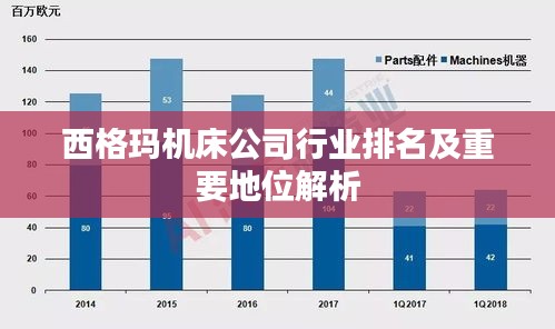 西格玛机床公司行业排名及重要地位解析