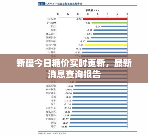 新疆今日糖价实时更新，最新消息查询报告