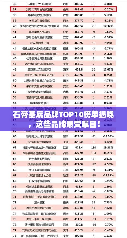 石膏基底品牌TOP10榜单揭晓，这些品牌最受瞩目！