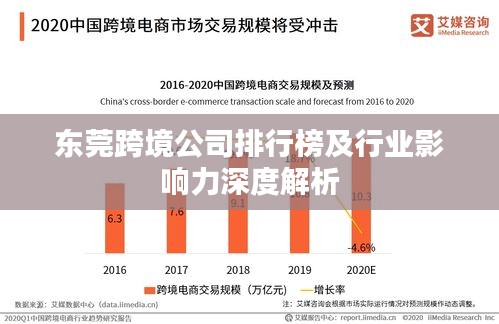 东莞跨境公司排行榜及行业影响力深度解析