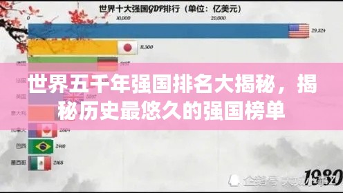 世界五千年强国排名大揭秘，揭秘历史最悠久的强国榜单