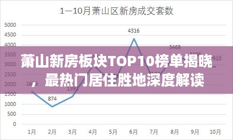 萧山新房板块TOP10榜单揭晓，最热门居住胜地深度解读