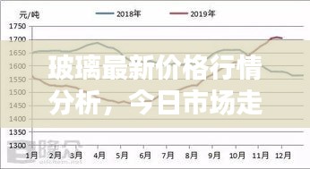 玻璃最新价格行情分析，今日市场走势及未来预测