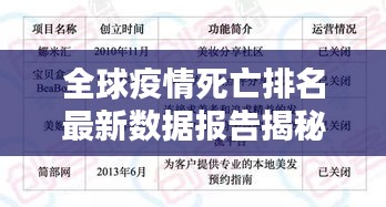 全球疫情死亡排名最新数据报告揭秘，触目惊心的死亡数字与严峻形势分析