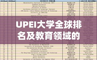 UPEI大学全球排名及教育领域的卓越地位