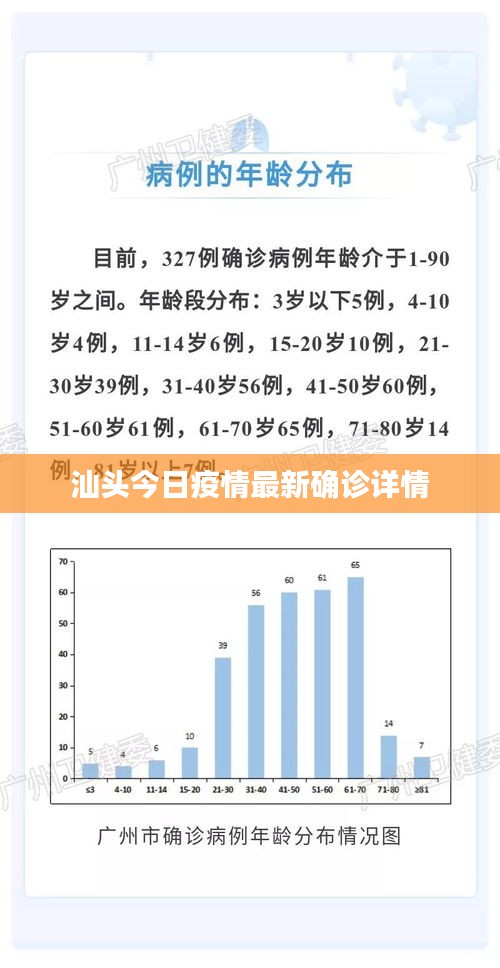 汕头今日疫情最新确诊详情