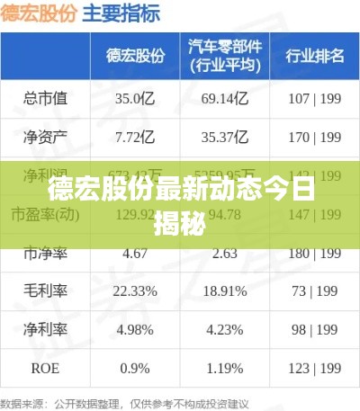 德宏股份最新动态今日揭秘