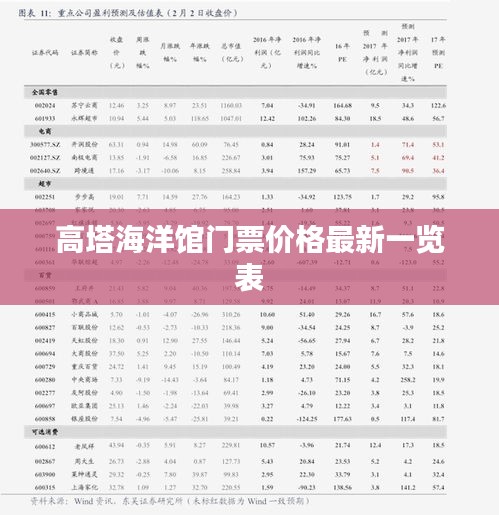 高塔海洋馆门票价格最新一览表