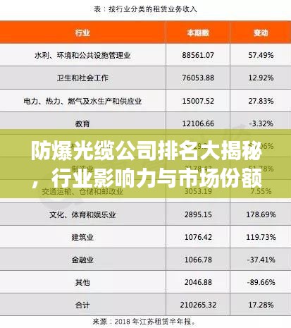 防爆光缆公司排名大揭秘，行业影响力与市场份额一览