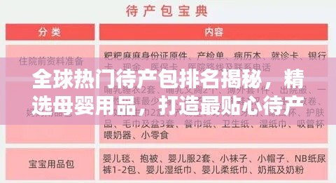 全球热门待产包排名揭秘，精选母婴用品，打造最贴心待产必备清单