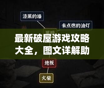 最新破屋游戏攻略大全，图文详解助你轻松通关！