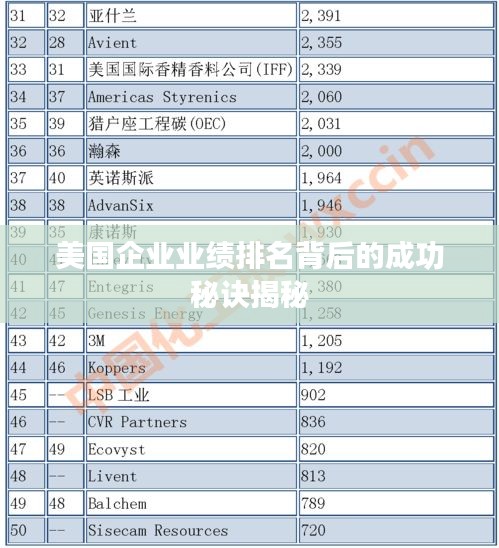 美国企业业绩排名背后的成功秘诀揭秘