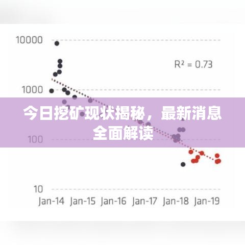 今日挖矿现状揭秘，最新消息全面解读