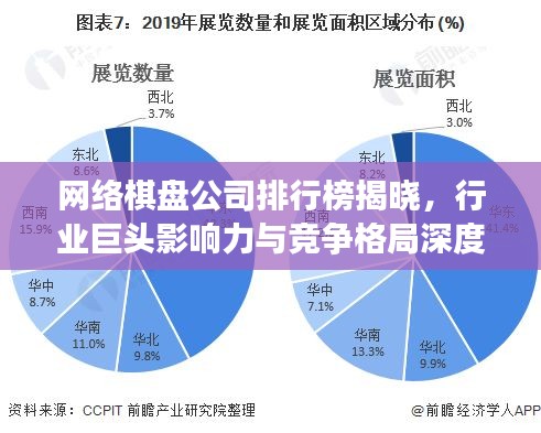 网络棋盘公司排行榜揭晓，行业巨头影响力与竞争格局深度解析