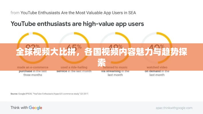 全球视频大比拼，各国视频内容魅力与趋势探索