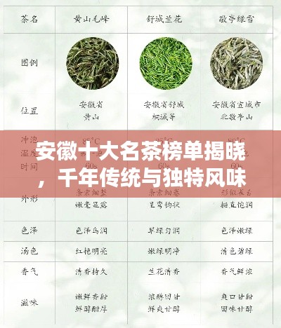 安徽十大名茶榜单揭晓，千年传统与独特风味，让你一饮难忘！