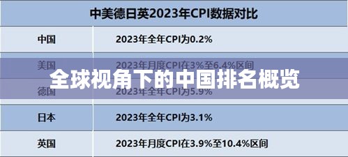 全球视角下的中国排名概览