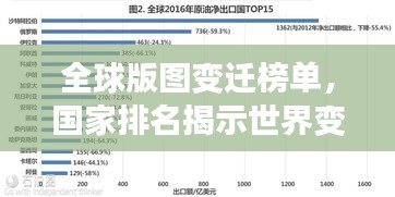 全球版图变迁榜单，国家排名揭示世界变化轨迹