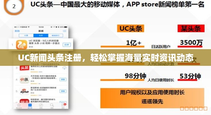 UC新闻头条注册，轻松掌握海量实时资讯动态