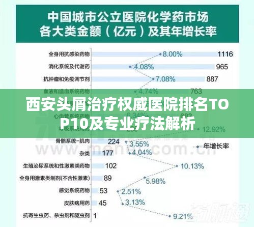 西安头屑治疗权威医院排名TOP10及专业疗法解析