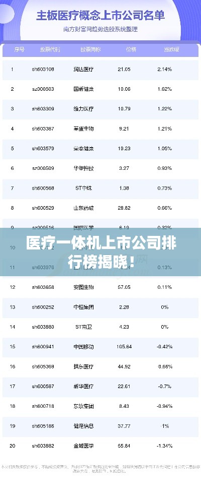 医疗一体机上市公司排行榜揭晓！