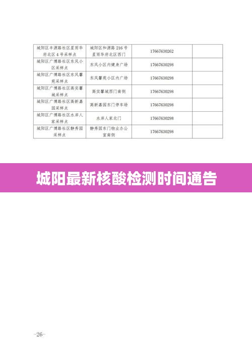 城阳最新核酸检测时间通告