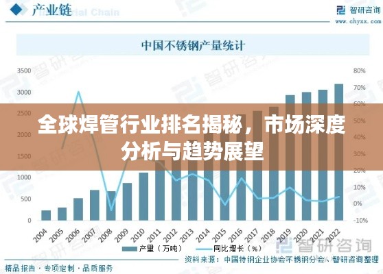 全球焊管行业排名揭秘，市场深度分析与趋势展望