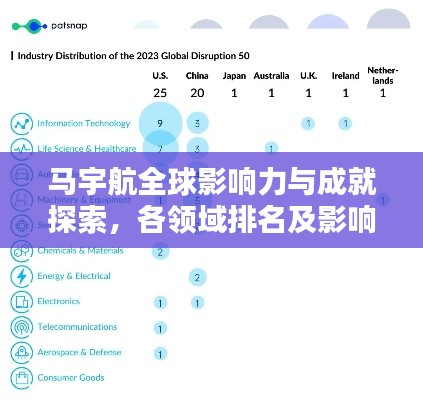 马宇航全球影响力与成就探索，各领域排名及影响力解析