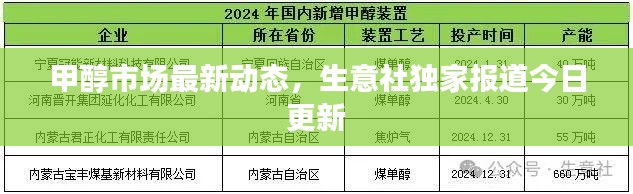 甲醇市场最新动态，生意社独家报道今日更新