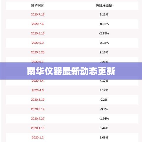 南华仪器最新动态更新